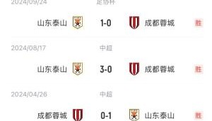 华体会体育-出了什么问题？泰山上赛季三杀蓉城&amp;1球未丢，今天主场0-3完败